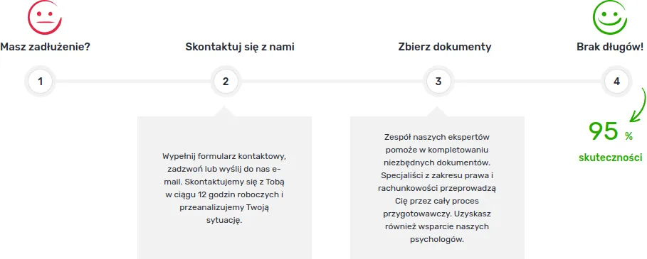 Kroki do wyjścia z długów